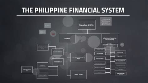 recent trends in the philippine financial system|Media And Research .